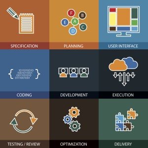 UX Process